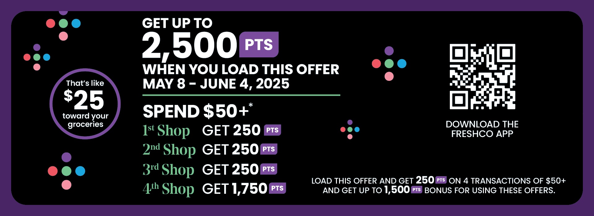 Text reading: "Get up to 2,500 points when you load this offer May 8 - June 4, 2025. Thats like $25 towards your groceries. Spend $50+ like 1st shop get 250 pts, 2nd shop get 250 pts, 3rd shop get 250 pts & 4th shop get 1,750 pts. Download the FreshCo App today."